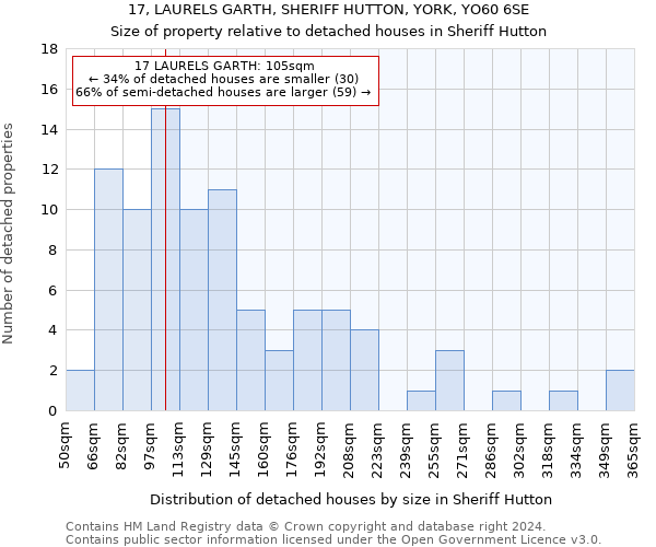 17, LAURELS GARTH, SHERIFF HUTTON, YORK, YO60 6SE: Size of property relative to detached houses in Sheriff Hutton