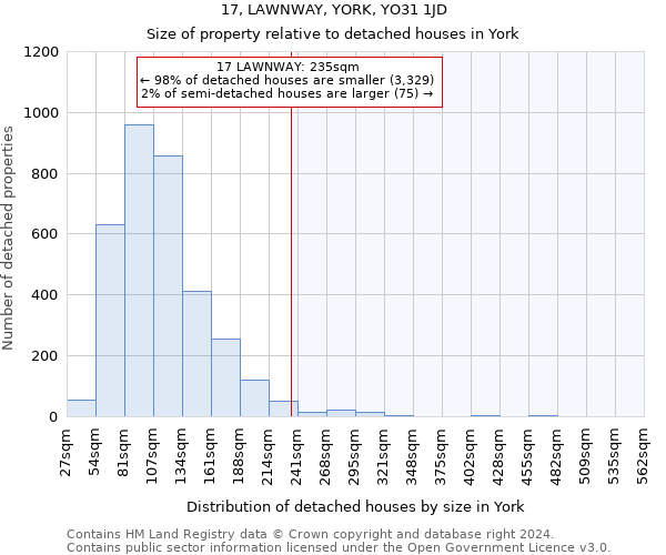 17, LAWNWAY, YORK, YO31 1JD: Size of property relative to detached houses in York