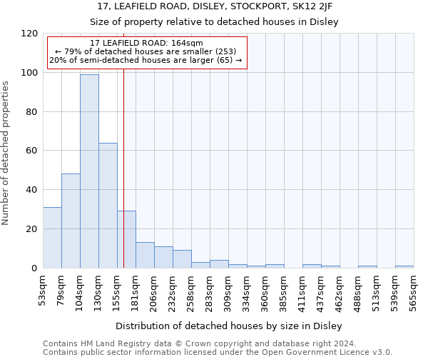 17, LEAFIELD ROAD, DISLEY, STOCKPORT, SK12 2JF: Size of property relative to detached houses in Disley