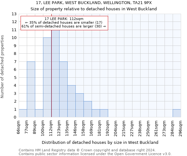 17, LEE PARK, WEST BUCKLAND, WELLINGTON, TA21 9PX: Size of property relative to detached houses in West Buckland