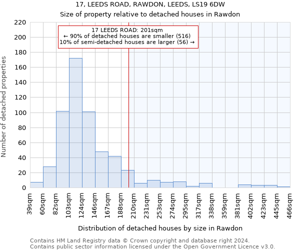 17, LEEDS ROAD, RAWDON, LEEDS, LS19 6DW: Size of property relative to detached houses in Rawdon
