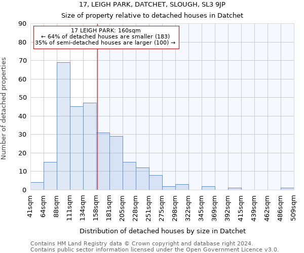 17, LEIGH PARK, DATCHET, SLOUGH, SL3 9JP: Size of property relative to detached houses in Datchet