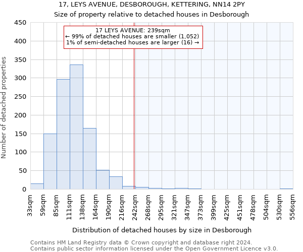 17, LEYS AVENUE, DESBOROUGH, KETTERING, NN14 2PY: Size of property relative to detached houses in Desborough