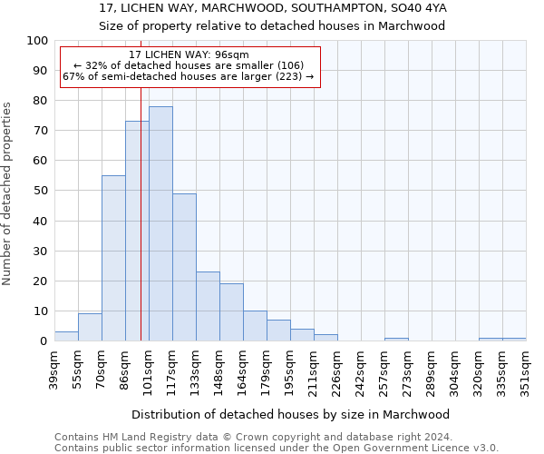 17, LICHEN WAY, MARCHWOOD, SOUTHAMPTON, SO40 4YA: Size of property relative to detached houses in Marchwood