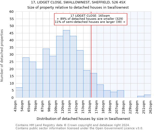 17, LIDGET CLOSE, SWALLOWNEST, SHEFFIELD, S26 4SX: Size of property relative to detached houses in Swallownest
