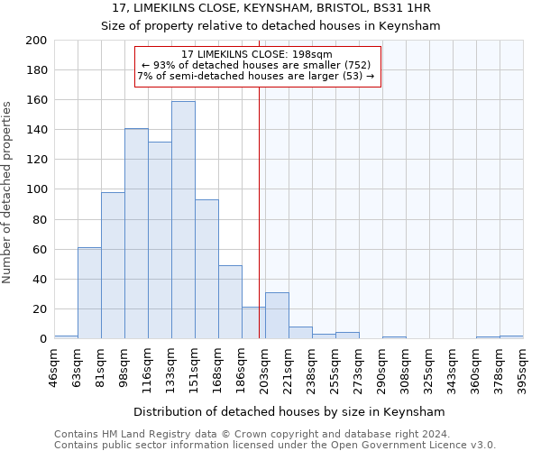 17, LIMEKILNS CLOSE, KEYNSHAM, BRISTOL, BS31 1HR: Size of property relative to detached houses in Keynsham