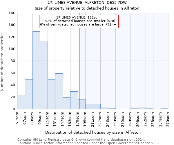 17, LIMES AVENUE, ALFRETON, DE55 7DW: Size of property relative to detached houses in Alfreton