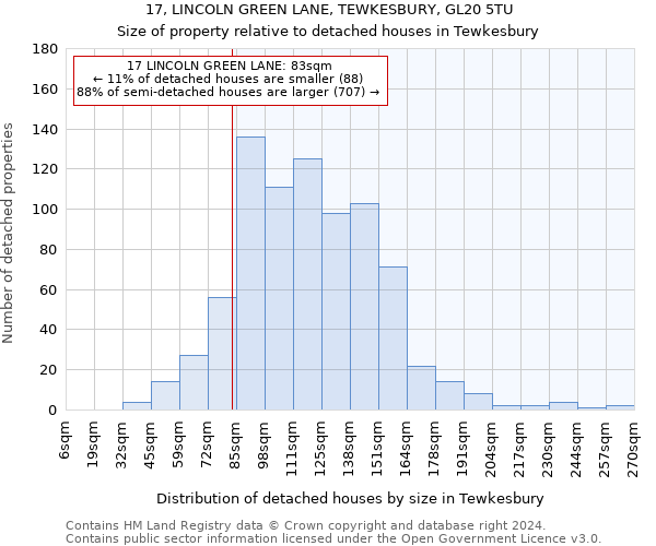 17, LINCOLN GREEN LANE, TEWKESBURY, GL20 5TU: Size of property relative to detached houses in Tewkesbury
