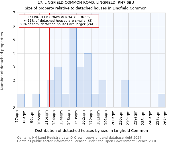 17, LINGFIELD COMMON ROAD, LINGFIELD, RH7 6BU: Size of property relative to detached houses in Lingfield Common