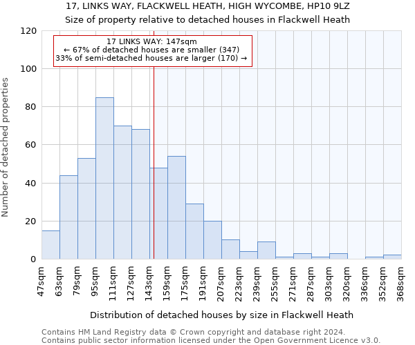 17, LINKS WAY, FLACKWELL HEATH, HIGH WYCOMBE, HP10 9LZ: Size of property relative to detached houses in Flackwell Heath