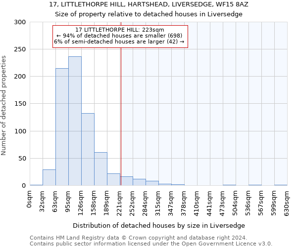 17, LITTLETHORPE HILL, HARTSHEAD, LIVERSEDGE, WF15 8AZ: Size of property relative to detached houses in Liversedge