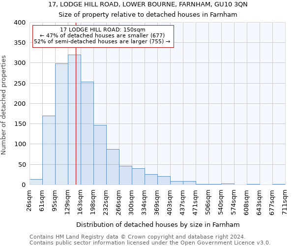 17, LODGE HILL ROAD, LOWER BOURNE, FARNHAM, GU10 3QN: Size of property relative to detached houses in Farnham
