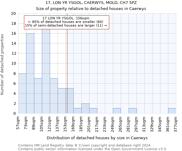 17, LON YR YSGOL, CAERWYS, MOLD, CH7 5PZ: Size of property relative to detached houses in Caerwys