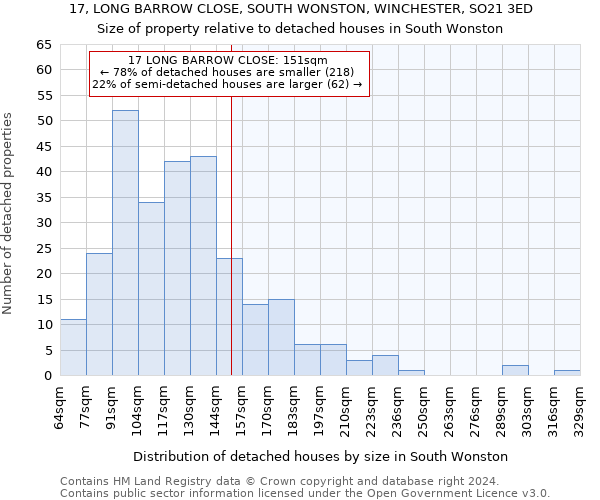 17, LONG BARROW CLOSE, SOUTH WONSTON, WINCHESTER, SO21 3ED: Size of property relative to detached houses in South Wonston