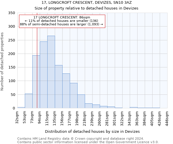 17, LONGCROFT CRESCENT, DEVIZES, SN10 3AZ: Size of property relative to detached houses in Devizes
