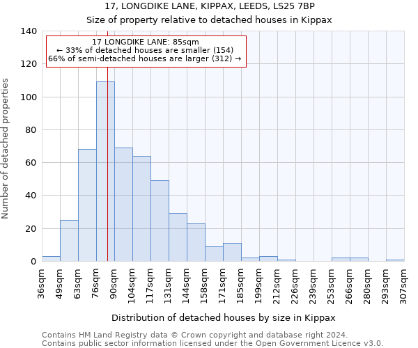 17, LONGDIKE LANE, KIPPAX, LEEDS, LS25 7BP: Size of property relative to detached houses in Kippax
