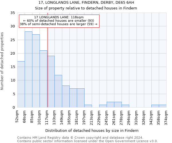 17, LONGLANDS LANE, FINDERN, DERBY, DE65 6AH: Size of property relative to detached houses in Findern