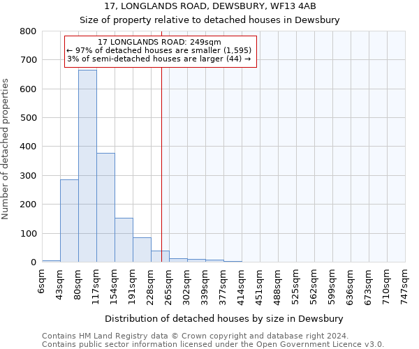 17, LONGLANDS ROAD, DEWSBURY, WF13 4AB: Size of property relative to detached houses in Dewsbury