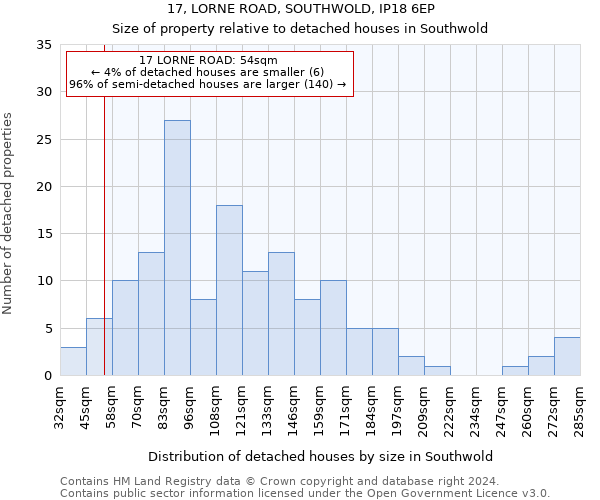 17, LORNE ROAD, SOUTHWOLD, IP18 6EP: Size of property relative to detached houses in Southwold