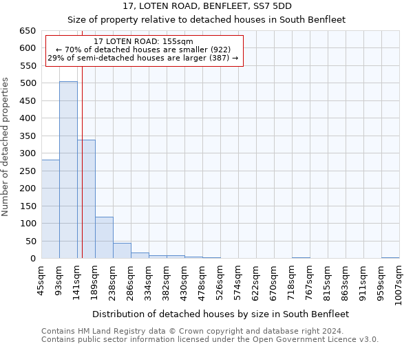 17, LOTEN ROAD, BENFLEET, SS7 5DD: Size of property relative to detached houses in South Benfleet