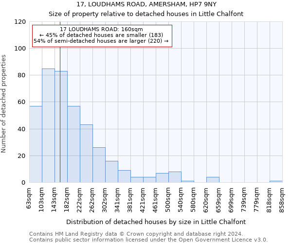 17, LOUDHAMS ROAD, AMERSHAM, HP7 9NY: Size of property relative to detached houses in Little Chalfont