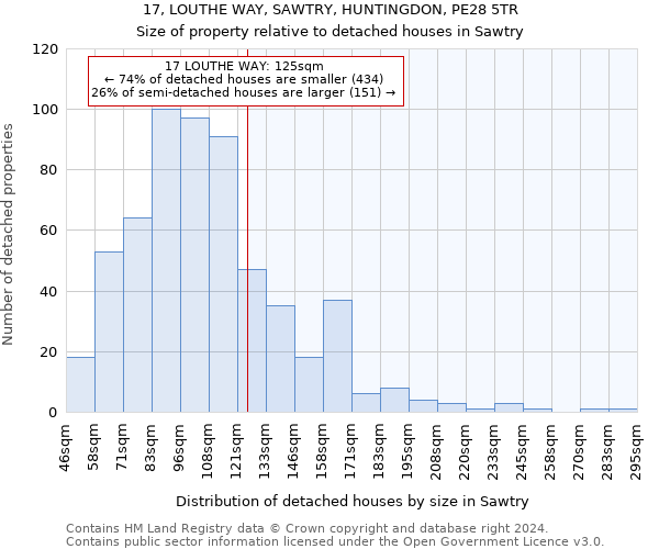 17, LOUTHE WAY, SAWTRY, HUNTINGDON, PE28 5TR: Size of property relative to detached houses in Sawtry