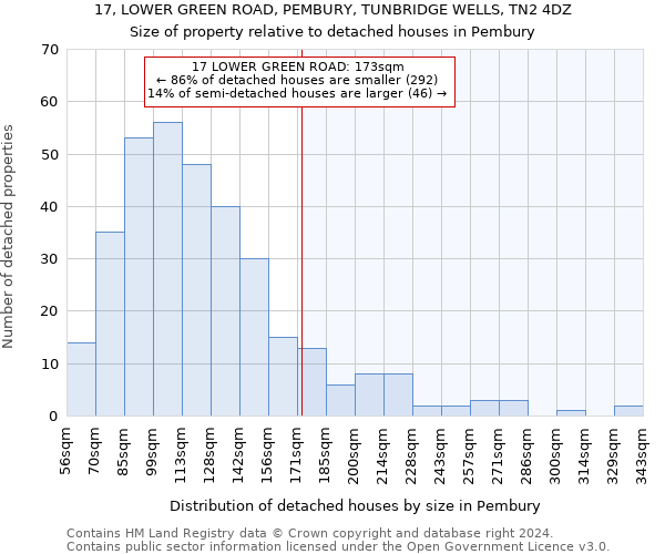 17, LOWER GREEN ROAD, PEMBURY, TUNBRIDGE WELLS, TN2 4DZ: Size of property relative to detached houses in Pembury