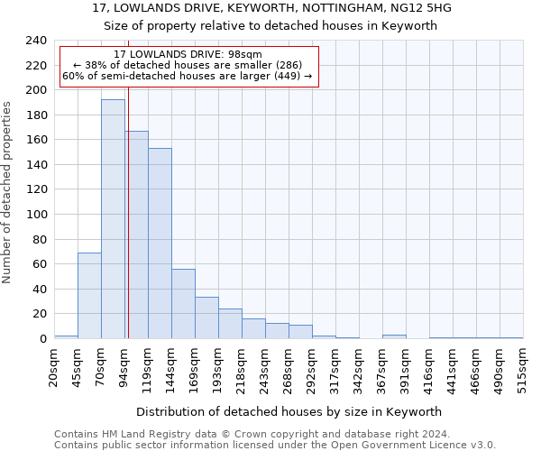 17, LOWLANDS DRIVE, KEYWORTH, NOTTINGHAM, NG12 5HG: Size of property relative to detached houses in Keyworth