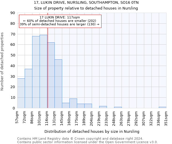 17, LUKIN DRIVE, NURSLING, SOUTHAMPTON, SO16 0TN: Size of property relative to detached houses in Nursling