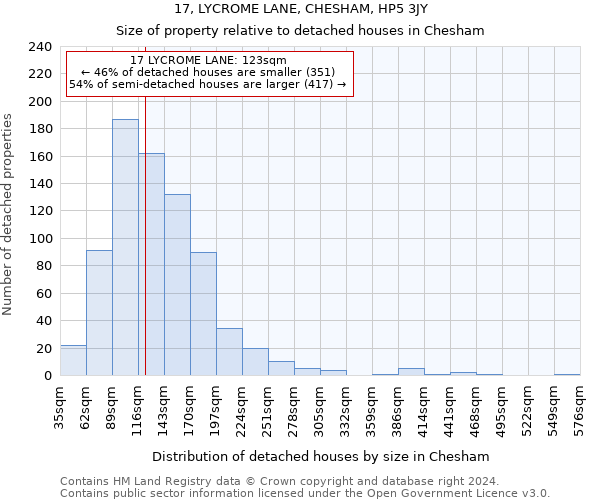 17, LYCROME LANE, CHESHAM, HP5 3JY: Size of property relative to detached houses in Chesham