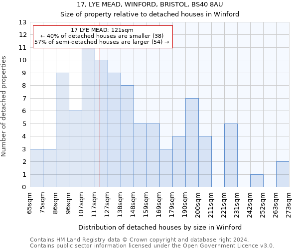 17, LYE MEAD, WINFORD, BRISTOL, BS40 8AU: Size of property relative to detached houses in Winford