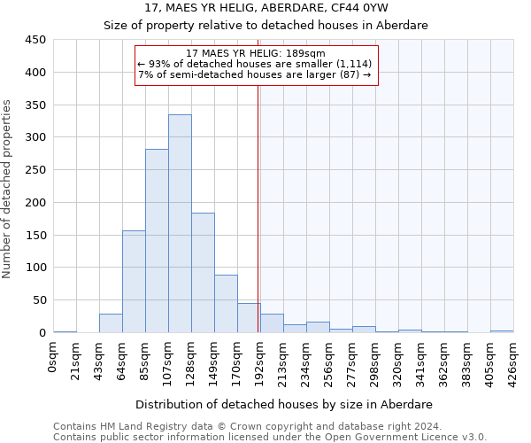 17, MAES YR HELIG, ABERDARE, CF44 0YW: Size of property relative to detached houses in Aberdare