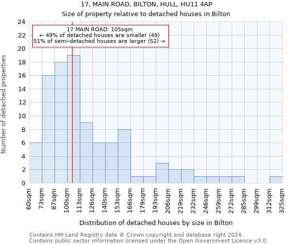 17, MAIN ROAD, BILTON, HULL, HU11 4AP: Size of property relative to detached houses in Bilton