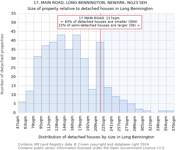 17, MAIN ROAD, LONG BENNINGTON, NEWARK, NG23 5EH: Size of property relative to detached houses in Long Bennington