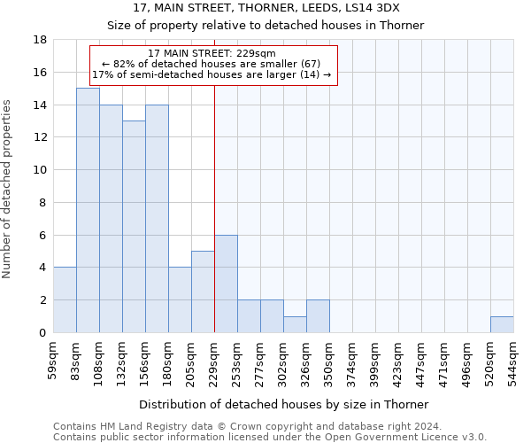 17, MAIN STREET, THORNER, LEEDS, LS14 3DX: Size of property relative to detached houses in Thorner