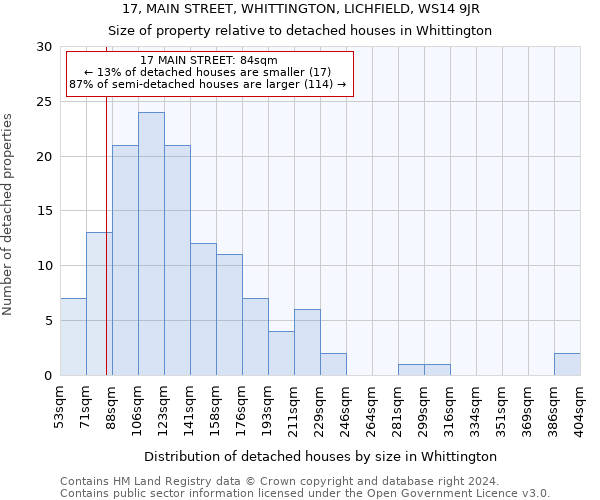 17, MAIN STREET, WHITTINGTON, LICHFIELD, WS14 9JR: Size of property relative to detached houses in Whittington
