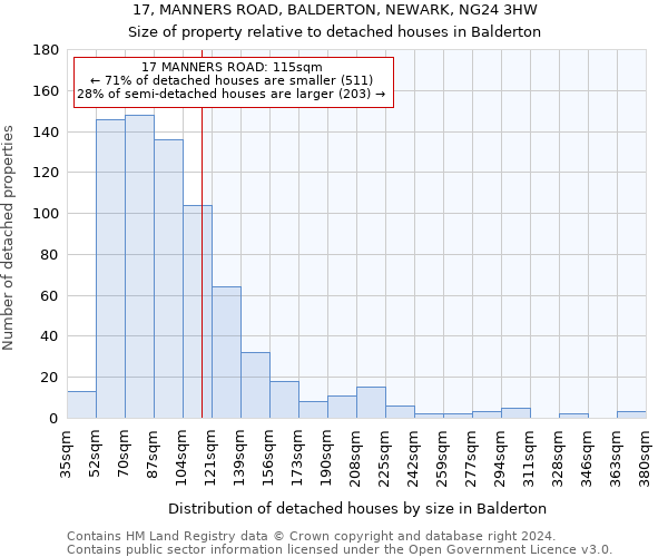 17, MANNERS ROAD, BALDERTON, NEWARK, NG24 3HW: Size of property relative to detached houses in Balderton