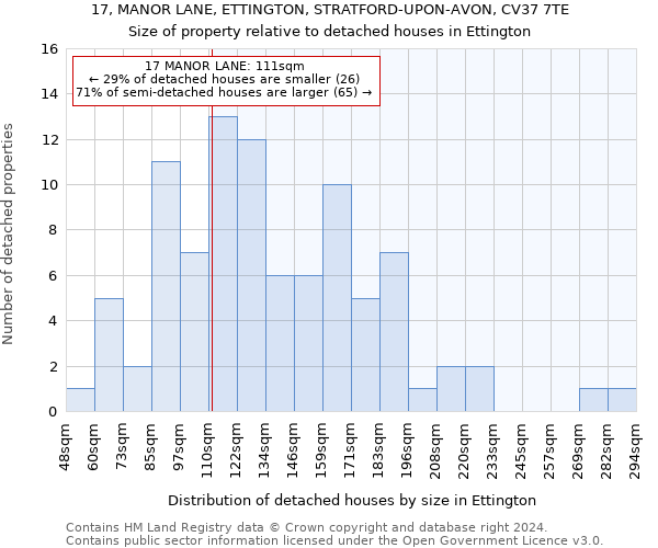 17, MANOR LANE, ETTINGTON, STRATFORD-UPON-AVON, CV37 7TE: Size of property relative to detached houses in Ettington