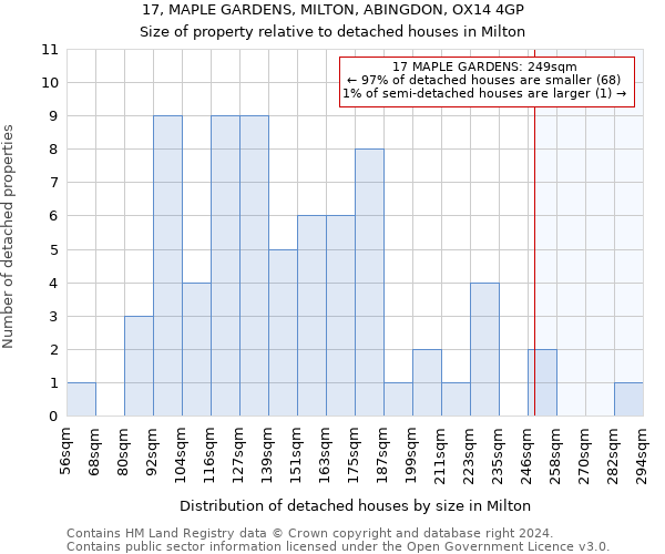 17, MAPLE GARDENS, MILTON, ABINGDON, OX14 4GP: Size of property relative to detached houses in Milton