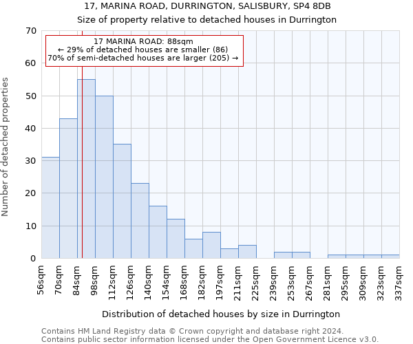 17, MARINA ROAD, DURRINGTON, SALISBURY, SP4 8DB: Size of property relative to detached houses in Durrington