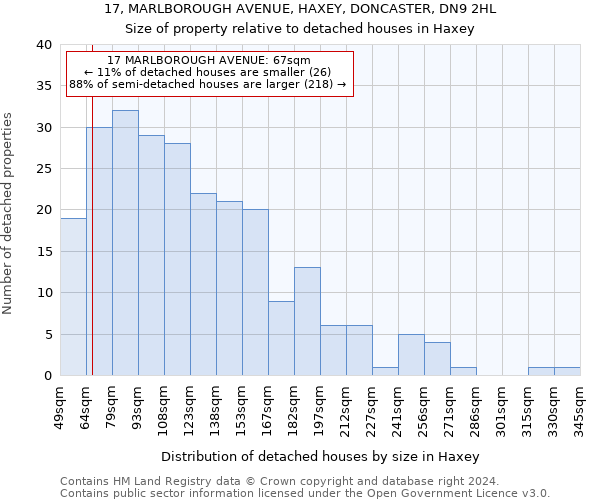 17, MARLBOROUGH AVENUE, HAXEY, DONCASTER, DN9 2HL: Size of property relative to detached houses in Haxey