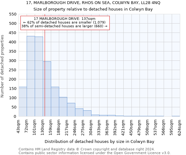 17, MARLBOROUGH DRIVE, RHOS ON SEA, COLWYN BAY, LL28 4NQ: Size of property relative to detached houses in Colwyn Bay