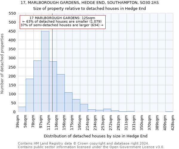 17, MARLBOROUGH GARDENS, HEDGE END, SOUTHAMPTON, SO30 2AS: Size of property relative to detached houses in Hedge End