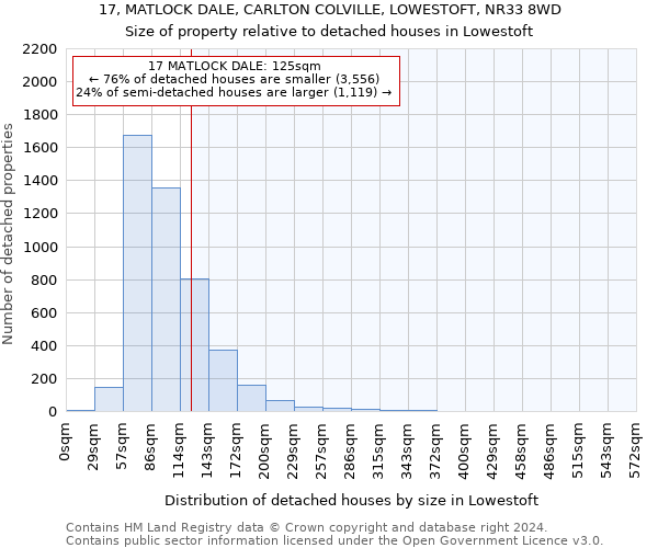 17, MATLOCK DALE, CARLTON COLVILLE, LOWESTOFT, NR33 8WD: Size of property relative to detached houses in Lowestoft