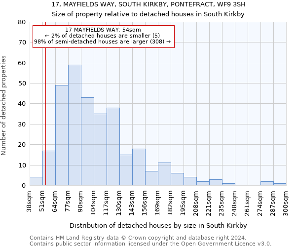 17, MAYFIELDS WAY, SOUTH KIRKBY, PONTEFRACT, WF9 3SH: Size of property relative to detached houses in South Kirkby