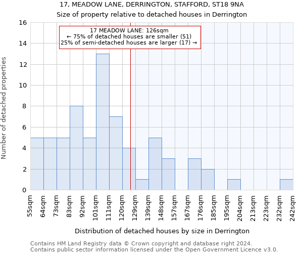 17, MEADOW LANE, DERRINGTON, STAFFORD, ST18 9NA: Size of property relative to detached houses in Derrington
