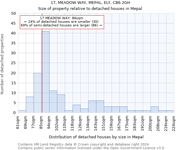 17, MEADOW WAY, MEPAL, ELY, CB6 2GH: Size of property relative to detached houses in Mepal