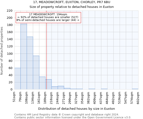 17, MEADOWCROFT, EUXTON, CHORLEY, PR7 6BU: Size of property relative to detached houses in Euxton