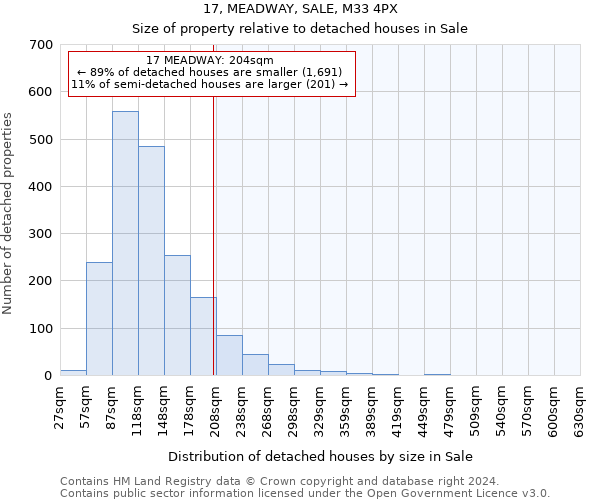 17, MEADWAY, SALE, M33 4PX: Size of property relative to detached houses in Sale