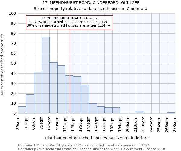 17, MEENDHURST ROAD, CINDERFORD, GL14 2EF: Size of property relative to detached houses in Cinderford
